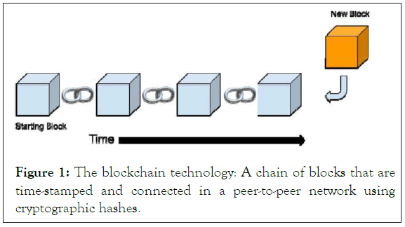 blockchain