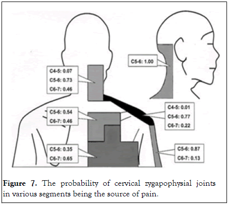 clinical-trials-joints