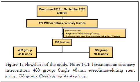 clinical-trials-study