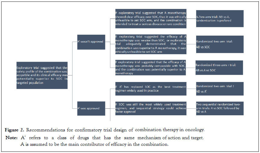 clinical-trials-therapy