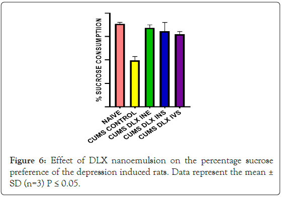 DLX