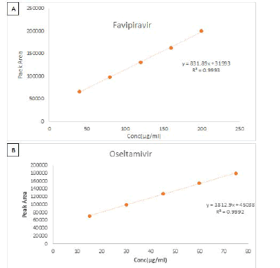 drug-calibration