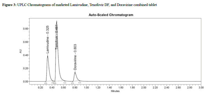 drug-doravirine