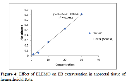 drug-effect drug-effect