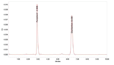 drug-linearity