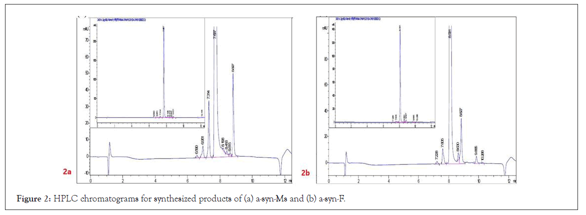 drug-metabolism-chromatograms