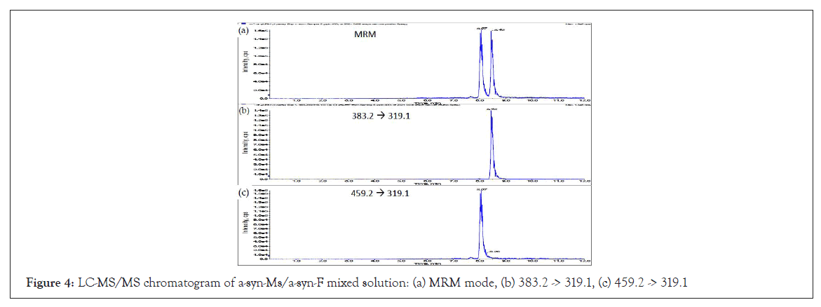 drug-metabolism-mode