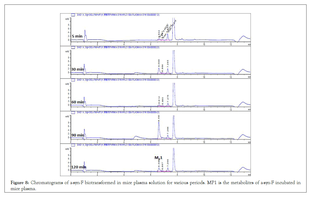 drug-metabolism-plasma