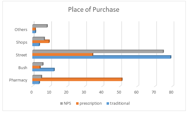 drug-place