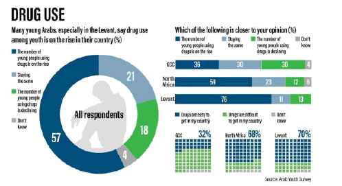 drug-respondents