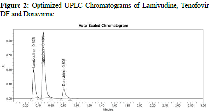 drug-uplc