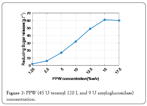 enzyme-engineering-amyloglucosidase