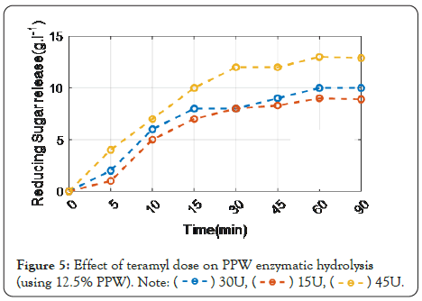 enzyme-engineering-enzymatic