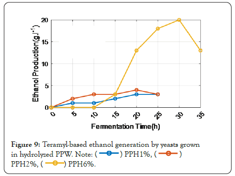 enzyme-engineering-ethanol