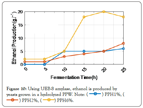 enzyme-engineering-ethanol