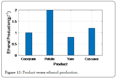 enzyme-engineering-ethanol