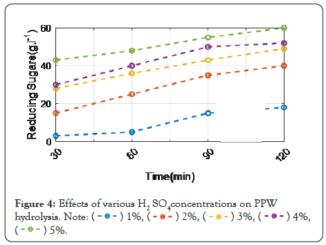 enzyme-engineering-various