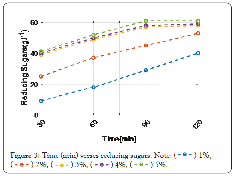 enzyme-engineering-verses