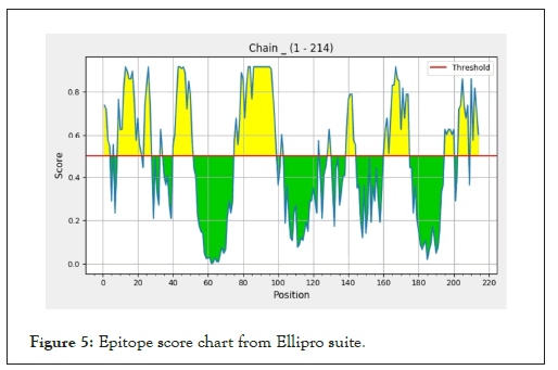 enzyme-score