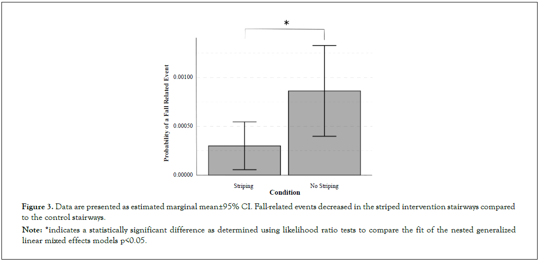 ergonomics-likelihood