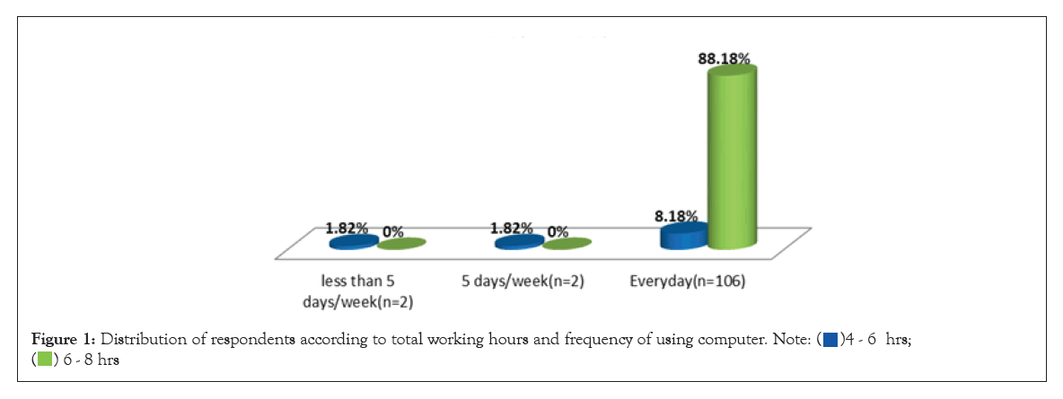 ergonomics-respondents