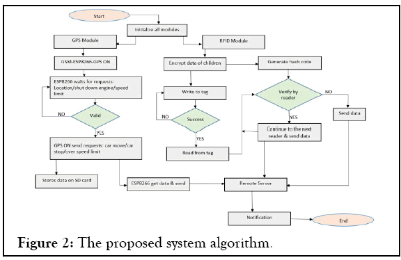 ergonomics-system