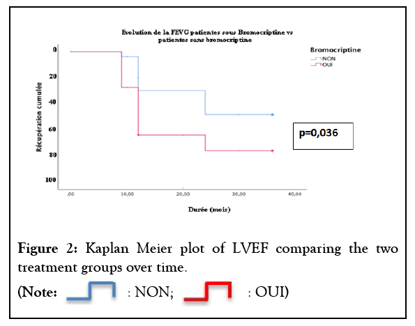 experimental-cardiology-comparing