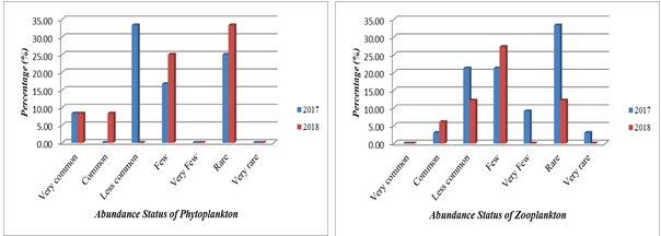 fisheries-aquaculture-ponds