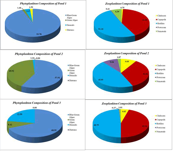 fisheries-aquaculture-ponds