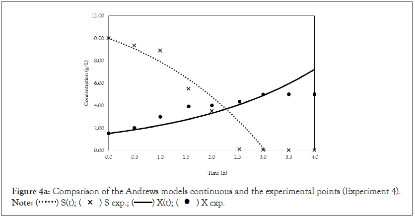 fungal-genomics-Andrews