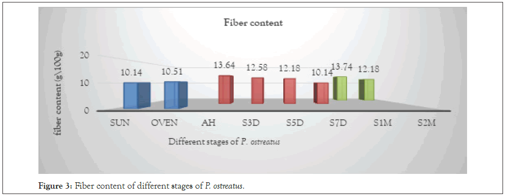 fungal-genomics-Fiber