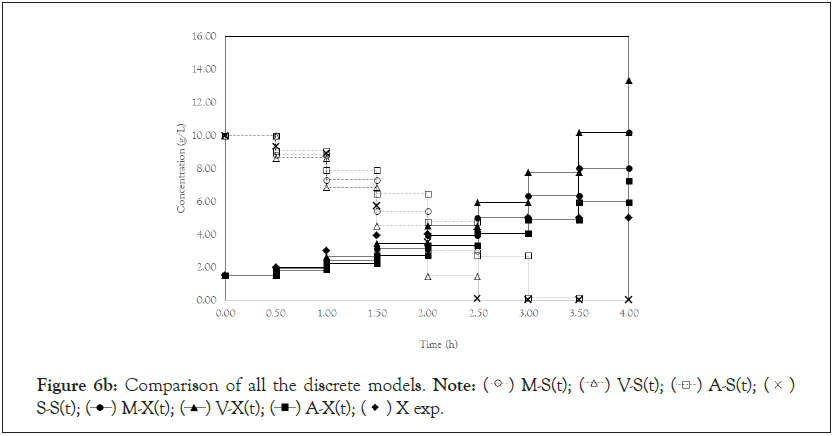 fungal-genomics-discrete