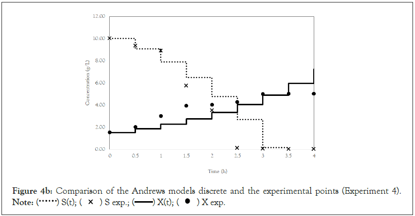 fungal-genomics-experimental