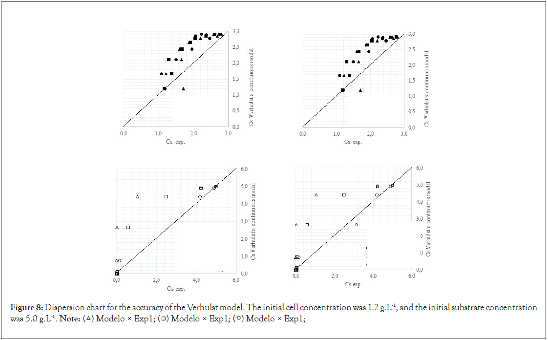 fungal-genomics-initial