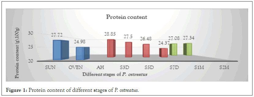 fungal-genomics-ostreatus