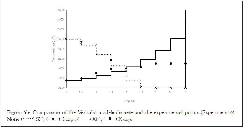 fungal-genomics-points