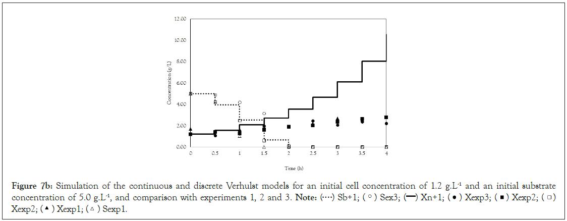 fungal-genomics-substrate