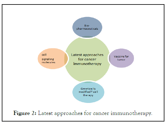 genetic-cancer