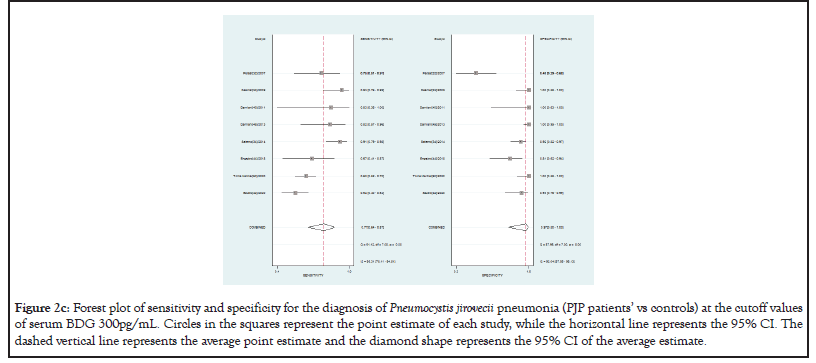 genomics-cutoff