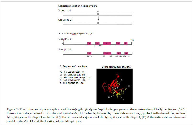 genomics-influence