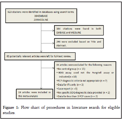 genomics-literature