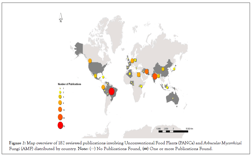 genomics-map