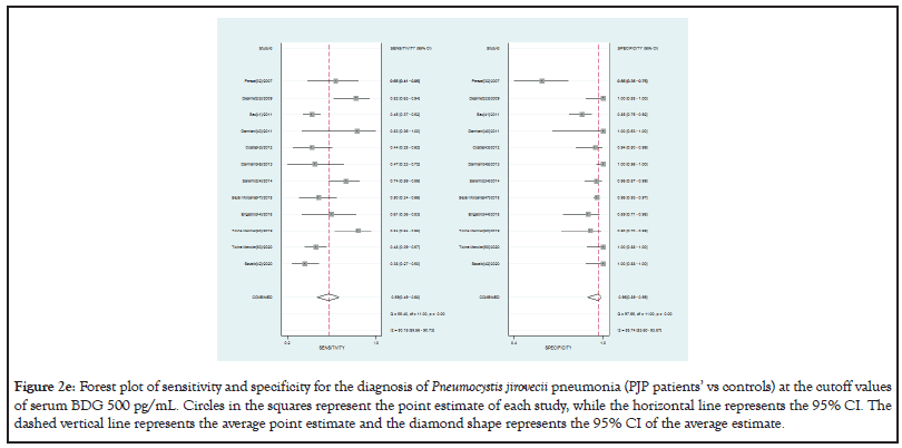 genomics-patients