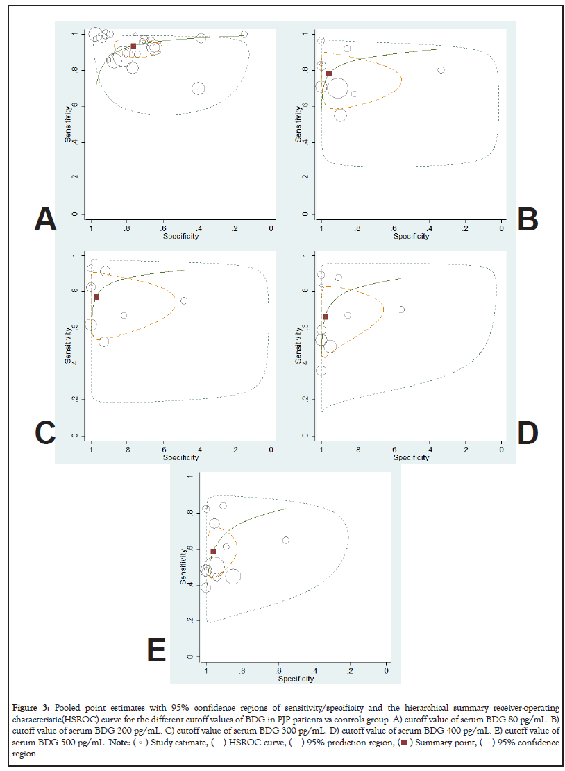 genomics-pooled