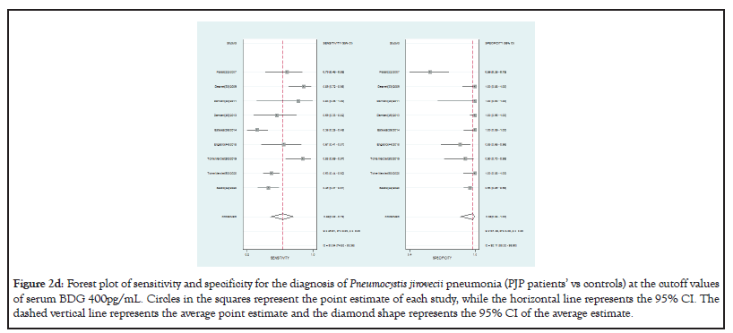 genomics-serum