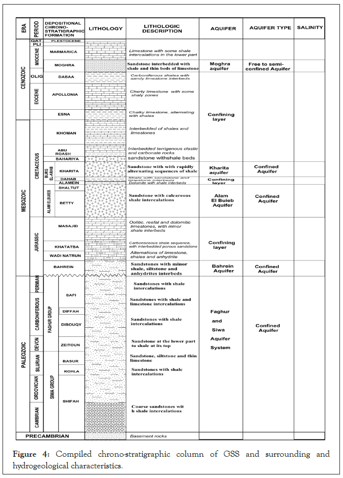 Compiled