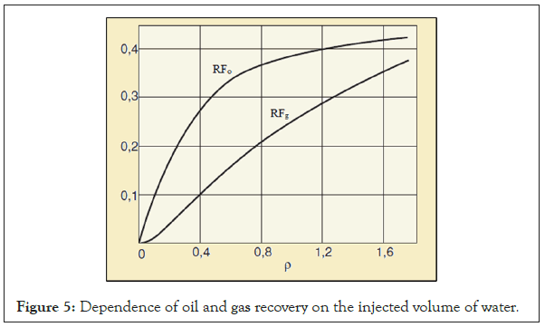 Dependence