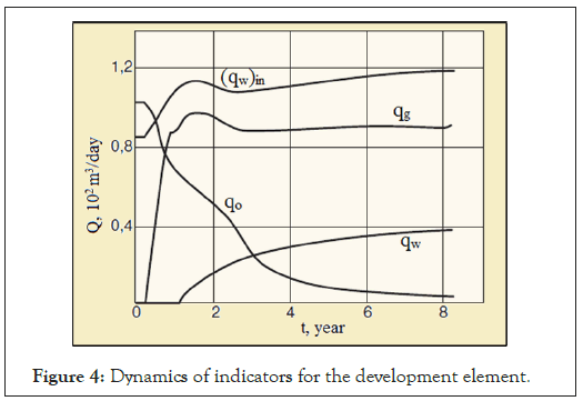 Dynamics