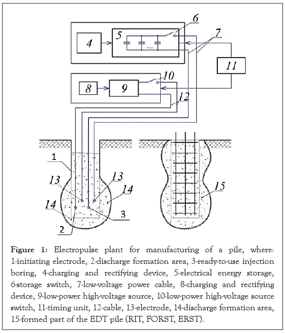 Electropulse