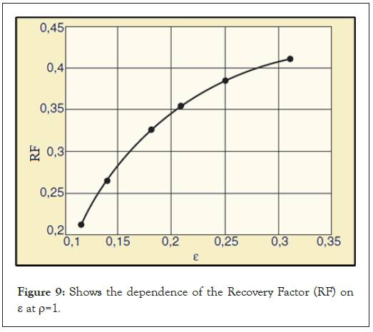 Factor